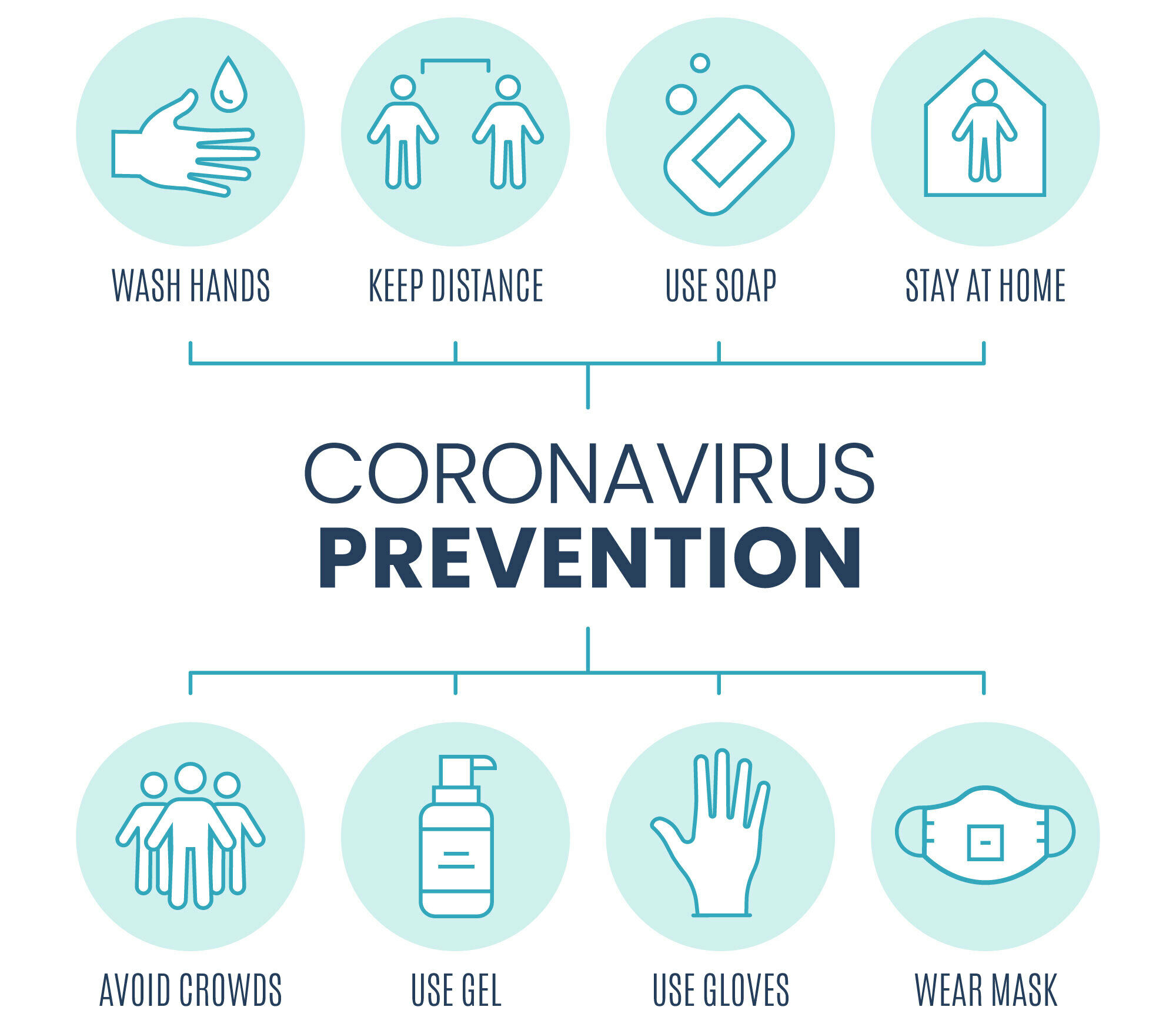 Coronavirous image
